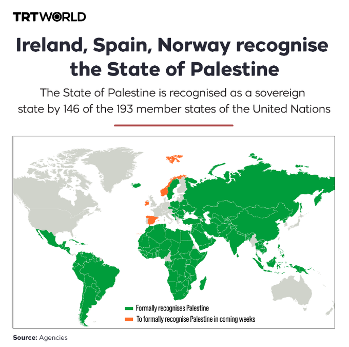 Norway, Ireland and Spain formarly recognize a Palestinian state